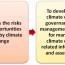 How CDP help your organization to manage climate related risks?