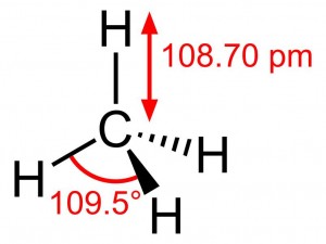 Methane molecular structure