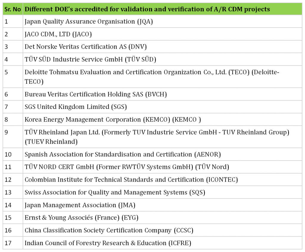 Designated Operational Entity for forestry CDM projects