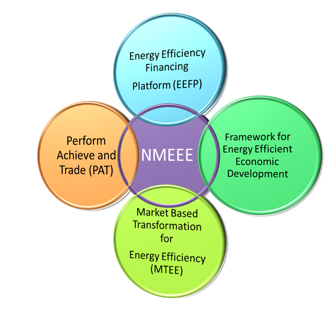 National Mission for Energy Efficiency