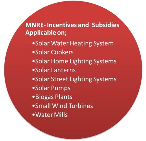 Incentives and Subsidies for Renewable Energy Products by MNRE