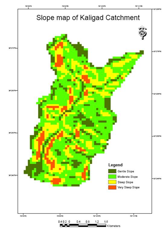 Slope map of Kaligad catchment