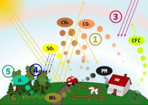 Causes of Air Pollution