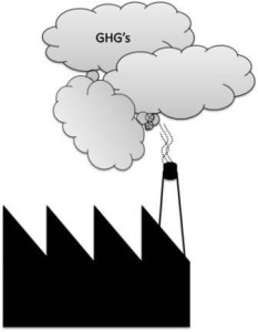 GHG emission from energy intensive industries
