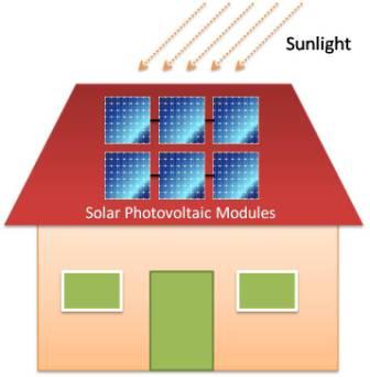 Rooftop solar