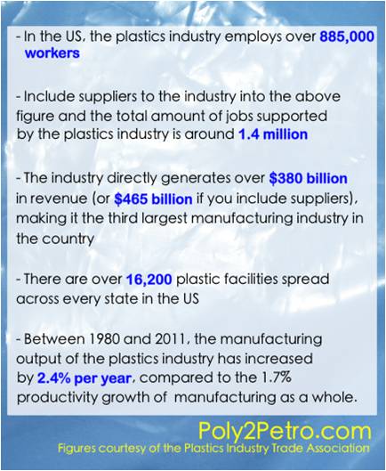 Amazing facts about plastic industry
