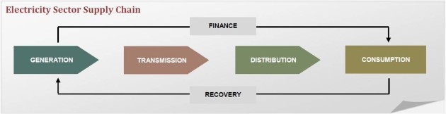 Electricity Sector Supply Chain