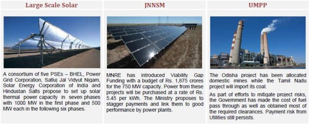 Power Generation in India