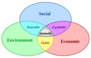 Sustainable development