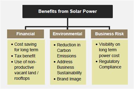 Benifits of Solar Power