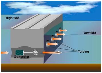 Basics of tidal energy