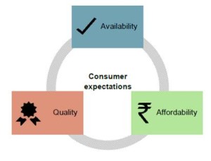 Electricity consumer expectations