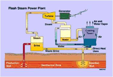 Flash steam power plant