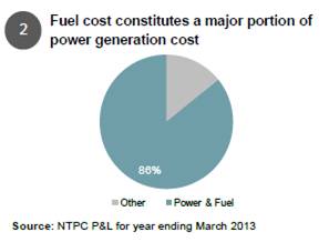 Fuel cost constitutes a major portion of cost constitutes to majorit