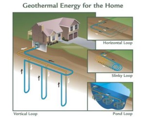 Geothermal heat pumps