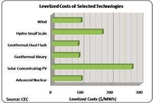 Levelized cost of RE technologies