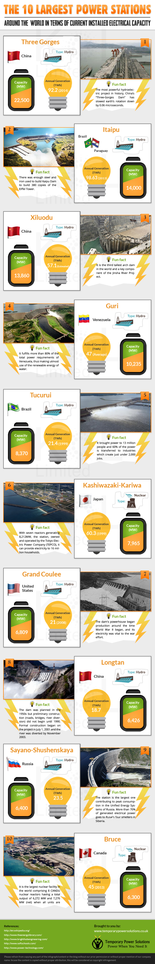 The 10 Largest Power Stations Infographic