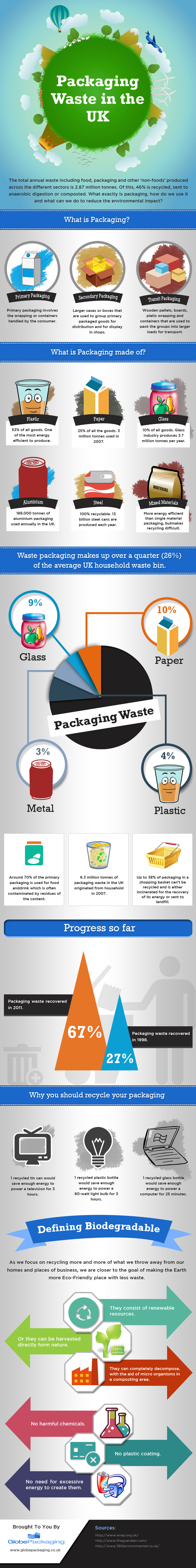 infographic-facts-and-statistics-about-packaging-waste-in-uk-green