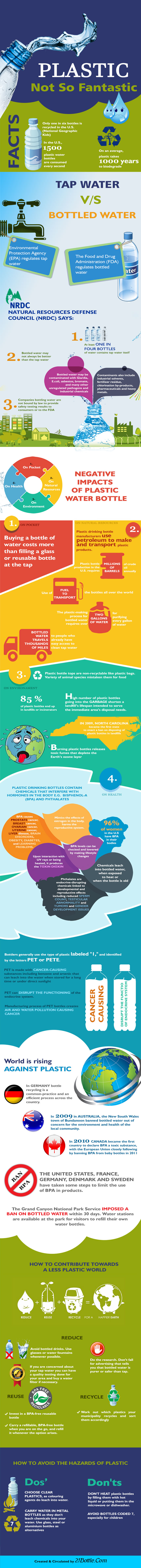 Infographic_hazards of plastic