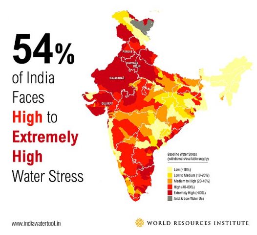 Water stress India